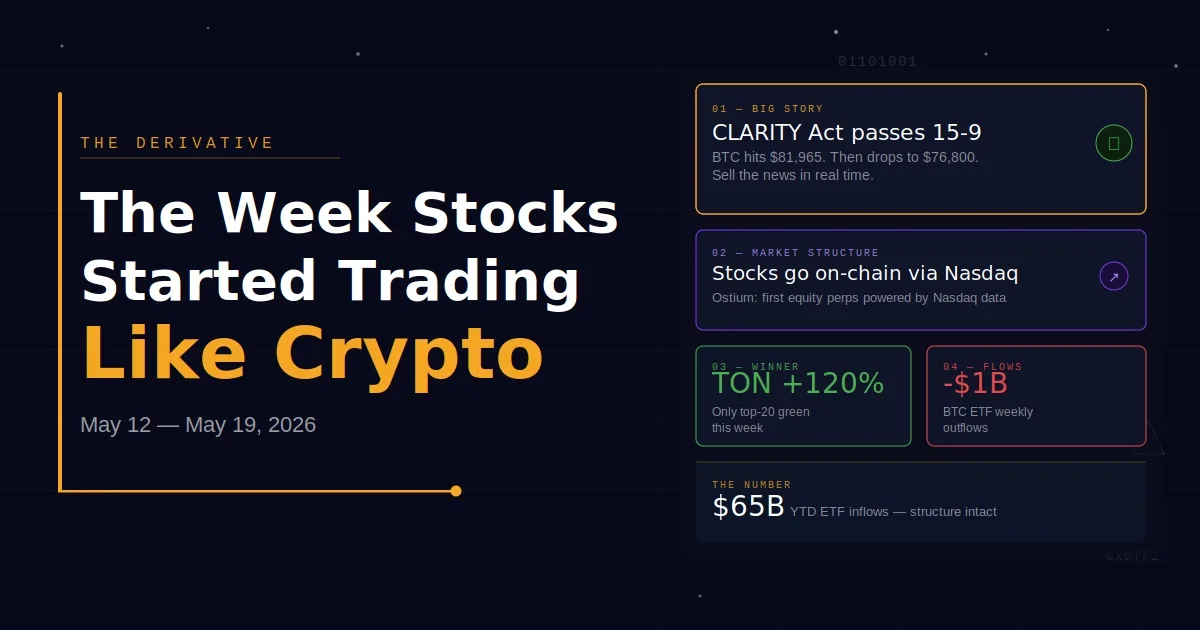 The Derivative – May 19, 2026: The Week Stocks Started Trading Like Crypto 