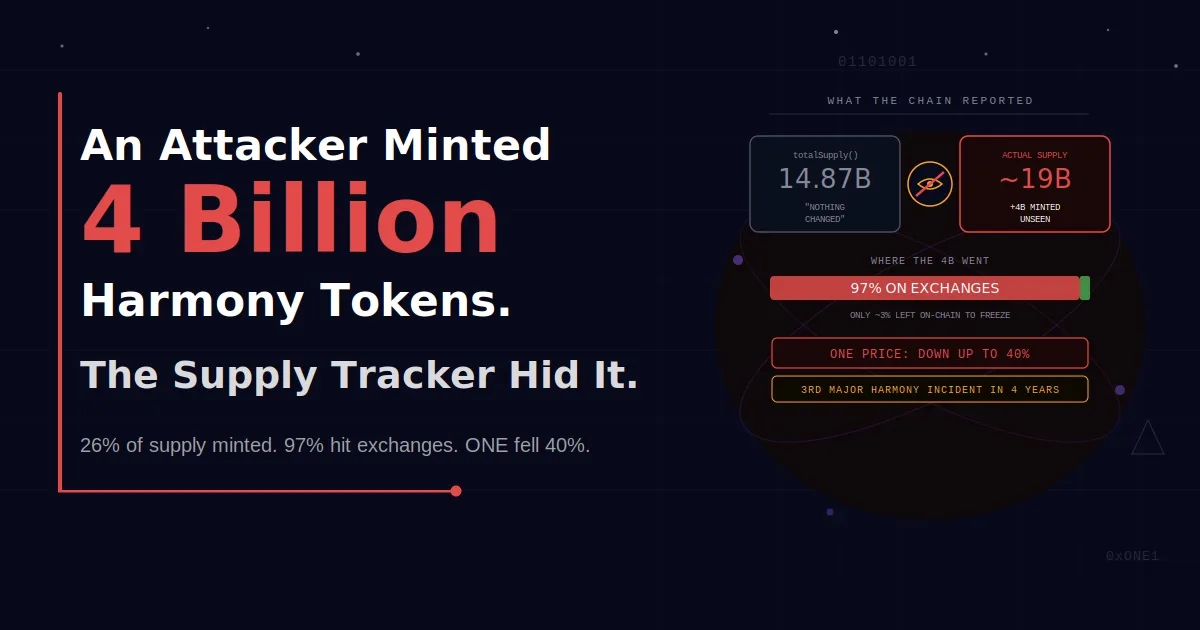 Harmony ONE Exploit: 4 Billion ONE Confirmed as Review Points to 3.01 Trillion