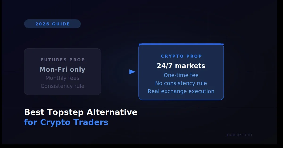 Topstep Doesn't Do Crypto. Here's the Best Alternative for Funded Crypto Trading.