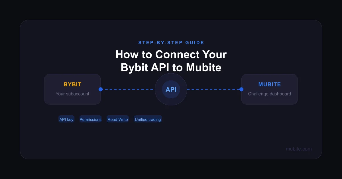 How to Connect Your Bybit API to Mubite: Step-by-Step Setup Guide