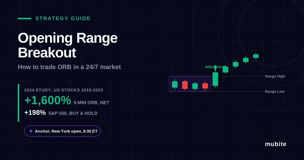 Opening Range Breakout Strategy: How to Trade ORB in Crypto