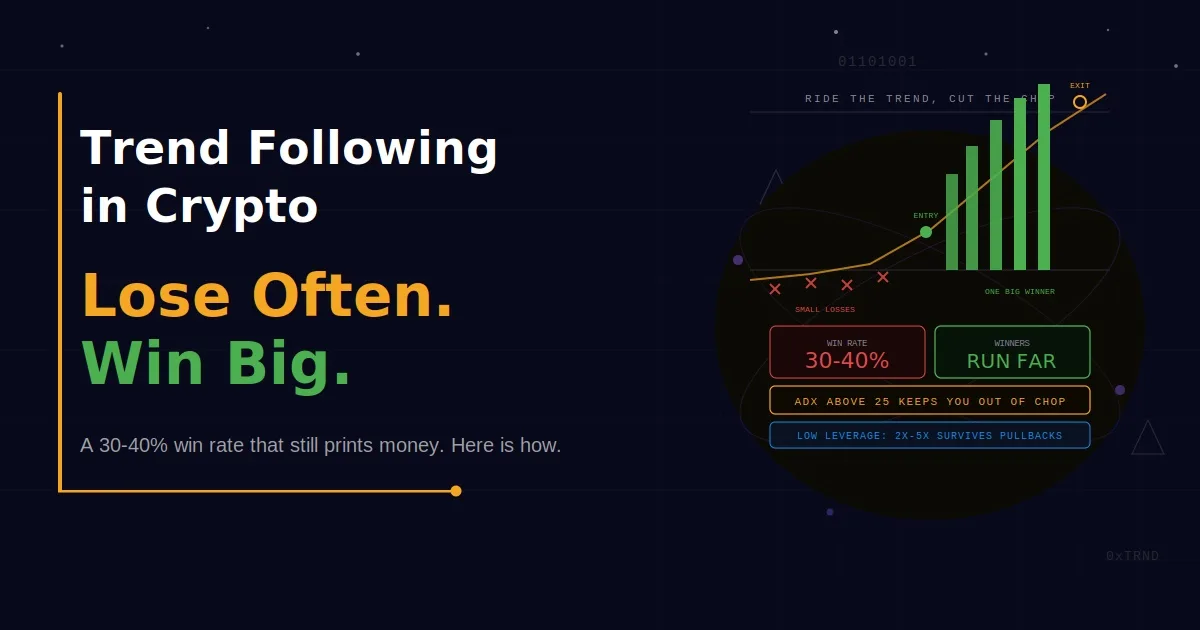 How to Trade Trends in Crypto: A Complete Trend Following Guide