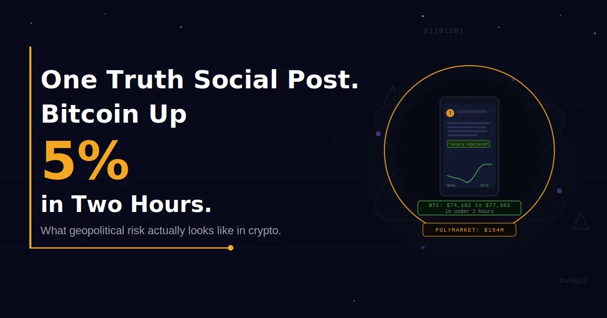A Truth Social Post Moved Bitcoin 5% in Hours. What It Says About Geopolitical Risk