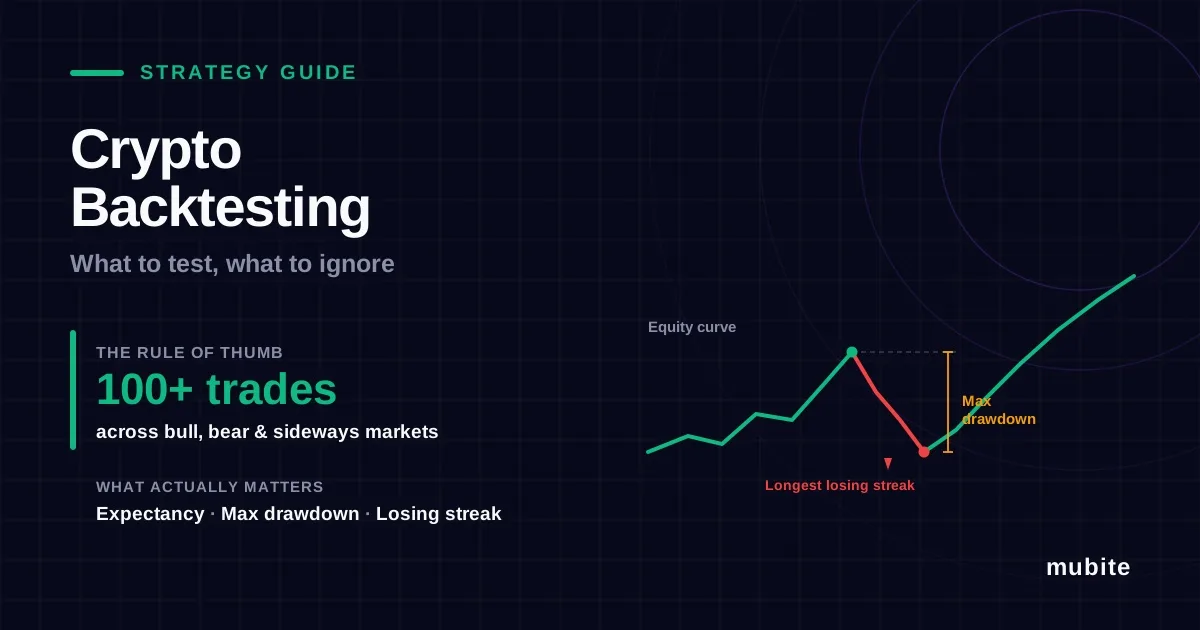 Crypto Backtesting: What to Test and What to Ignore