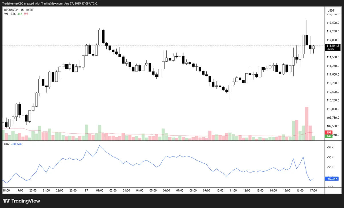 Les 7 meilleurs indicateurs pour le trading de cryptomonnaies pour compte propre (et comment les traders financés les utilisent)