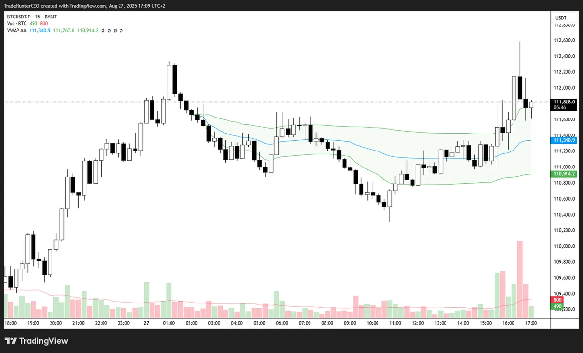 Les 7 meilleurs indicateurs pour le trading de cryptomonnaies pour compte propre (et comment les traders financés les utilisent)