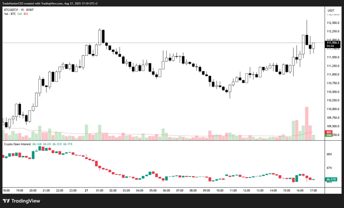 Les 7 meilleurs indicateurs pour le trading de cryptomonnaies pour compte propre (et comment les traders financés les utilisent)