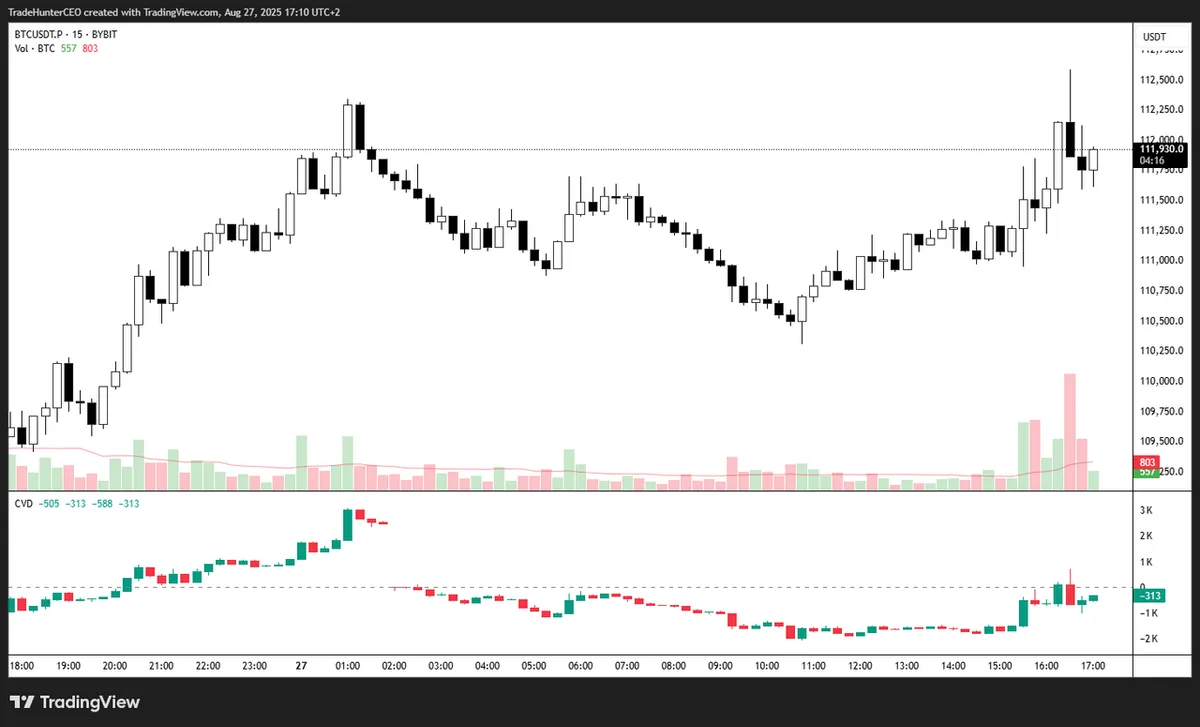 Les 7 meilleurs indicateurs pour le trading de cryptomonnaies pour compte propre (et comment les traders financés les utilisent)