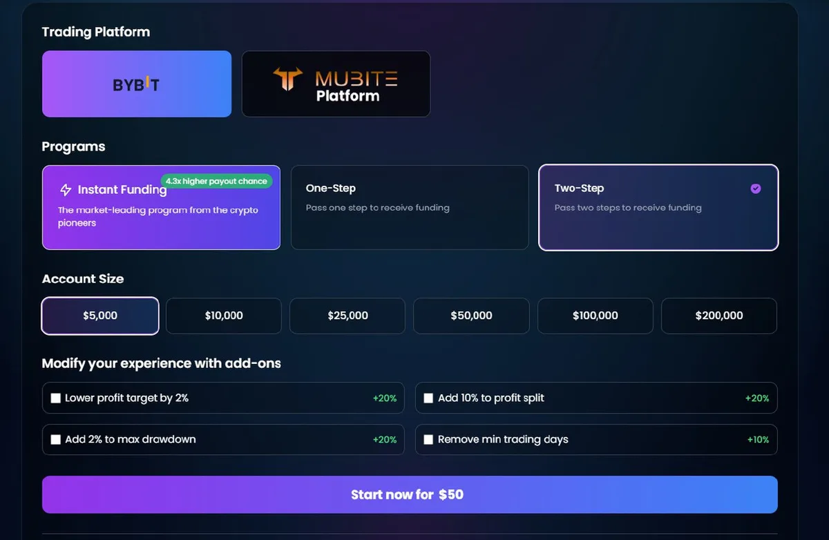 Les 7 meilleurs indicateurs pour le trading de cryptomonnaies pour compte propre (et comment les traders financés les utilisent)