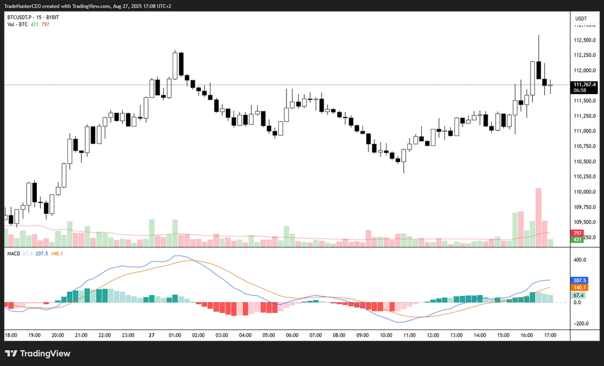 Les 7 meilleurs indicateurs pour le trading de cryptomonnaies pour compte propre (et comment les traders financés les utilisent)