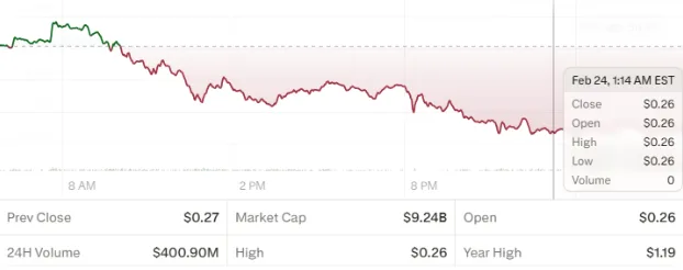 ADA graph showing growth, ADA price prediction