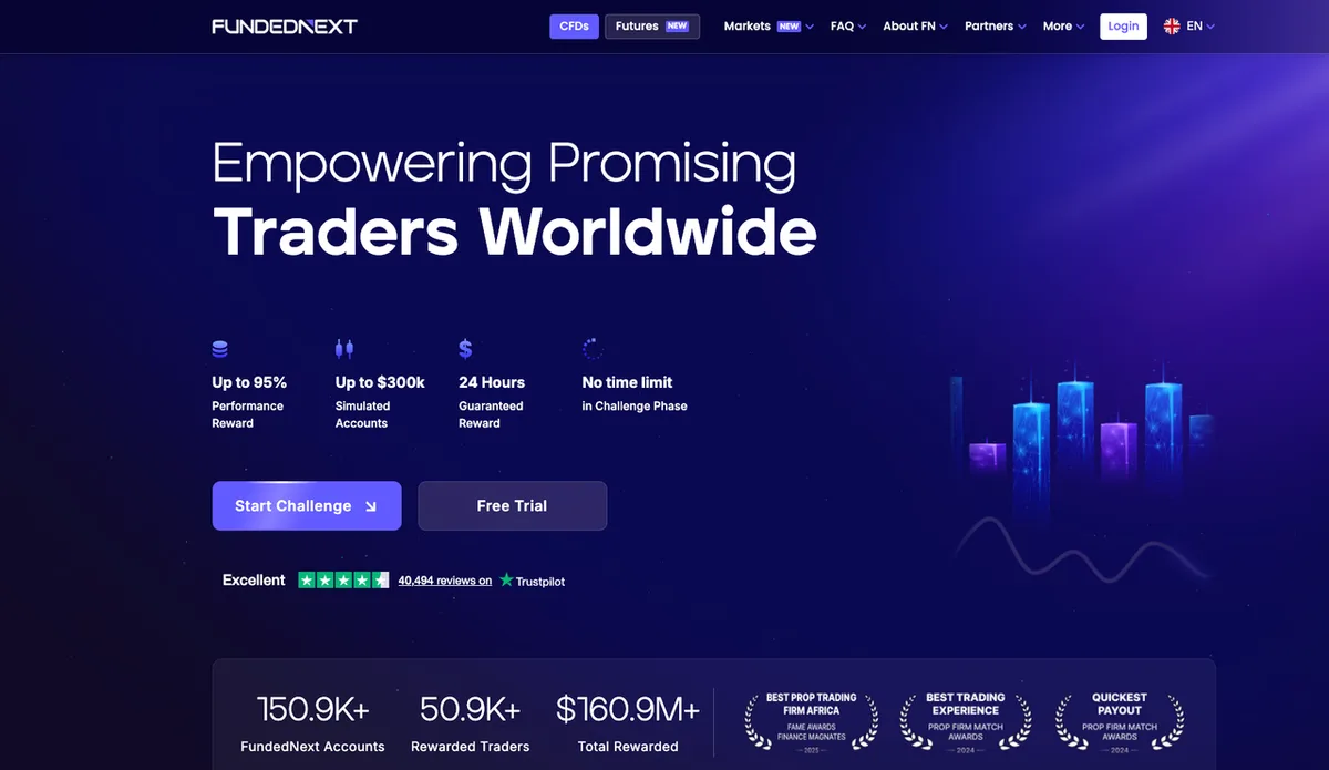 FundedNext Forex Trading Firm