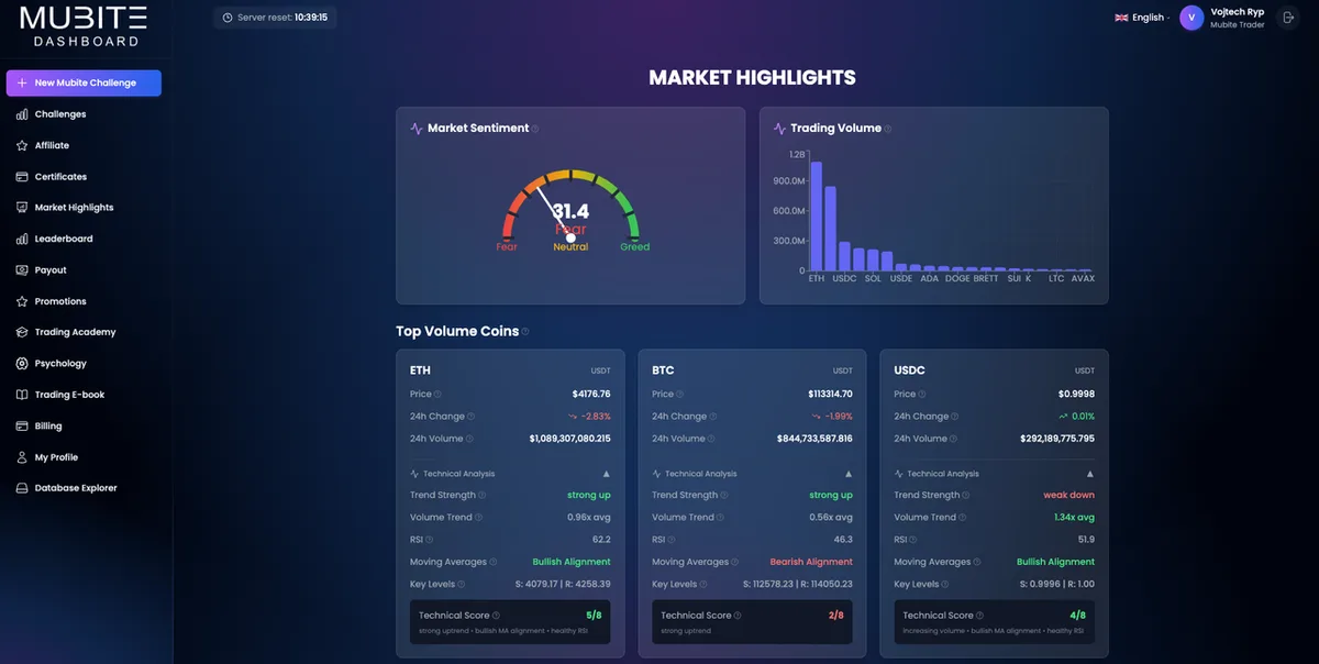 Meilleures sociétés de trading pour compte propre de cryptomonnaies en 2025