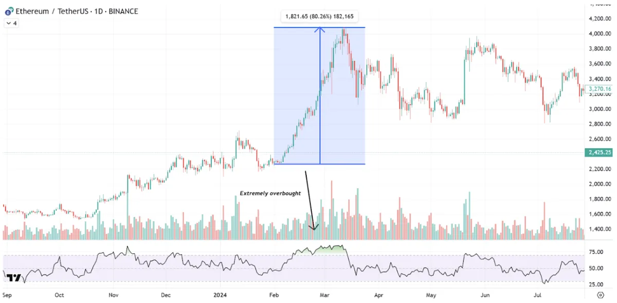  Meilleures stratégies de trading utilisées par les entreprises de cryptomonnaies