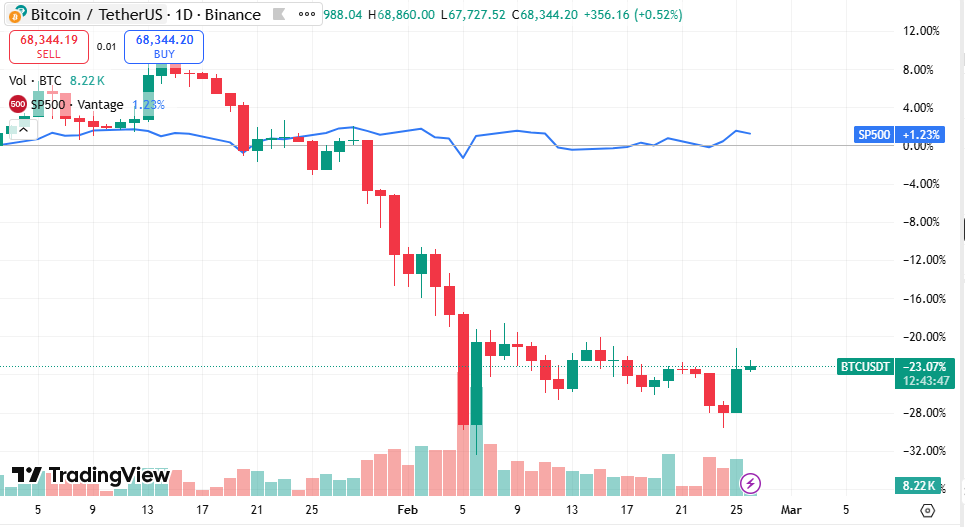 Bitcoin graph, Bitcoin Price Today