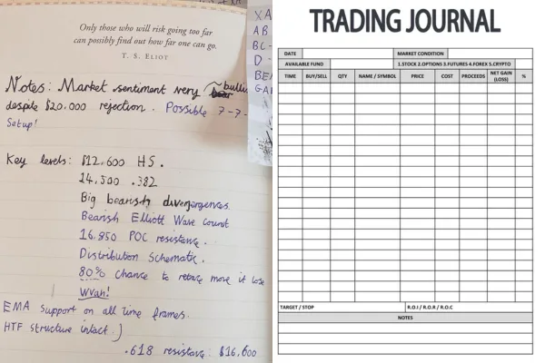 Le trading de cryptomonnaies pour les débutants : cinq habitudes pour un succès durable