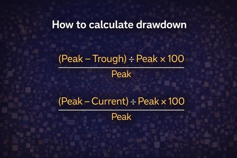 Drawdown calculator and how to calculate drawdown quickly