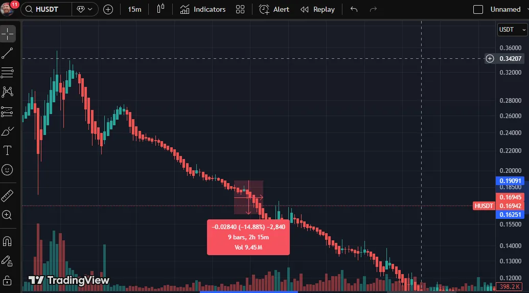 Mubite Crypto Wars HUSDT Trade