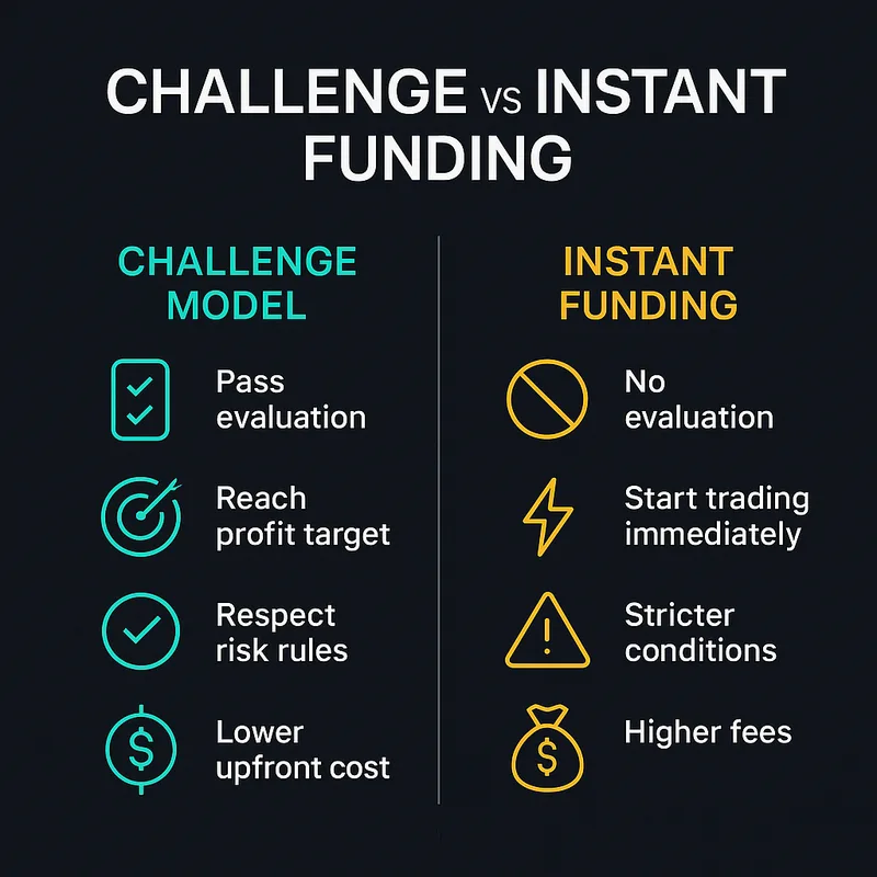 View differences between instant and normal account