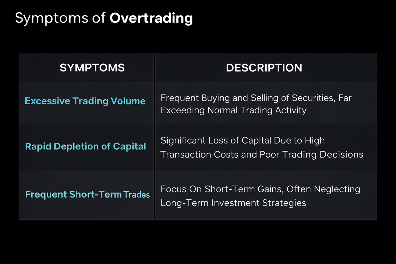 Symptoms of Overtrading