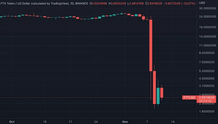 市场闪躲：以买家心态应对加密货币回调