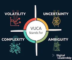 VUCA Crypto prop trading vs Forex