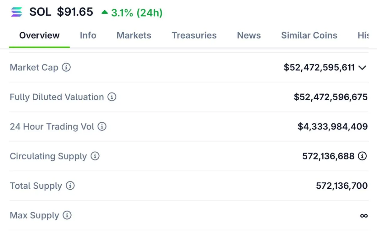 Solana价格预测概述。
