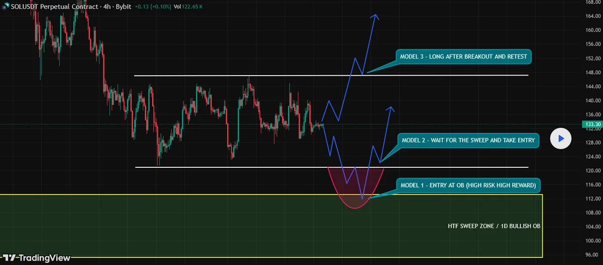 solana analysis from prop perspective