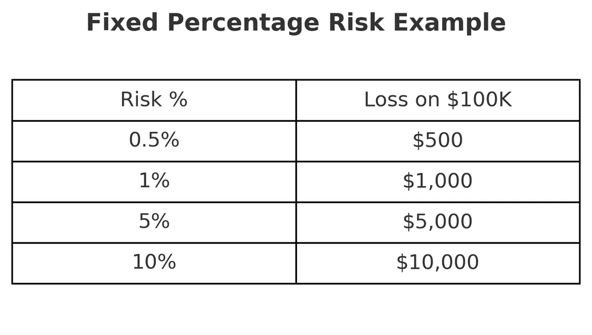 Table fo crypto prop traders!