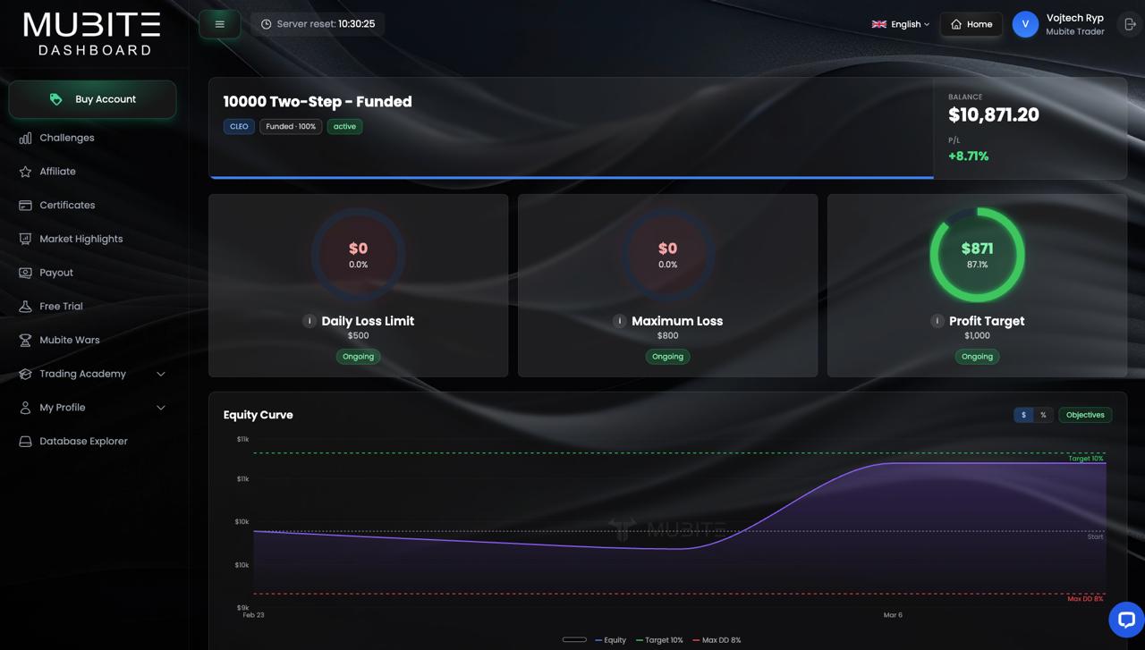 Mubite Trading Dashboard